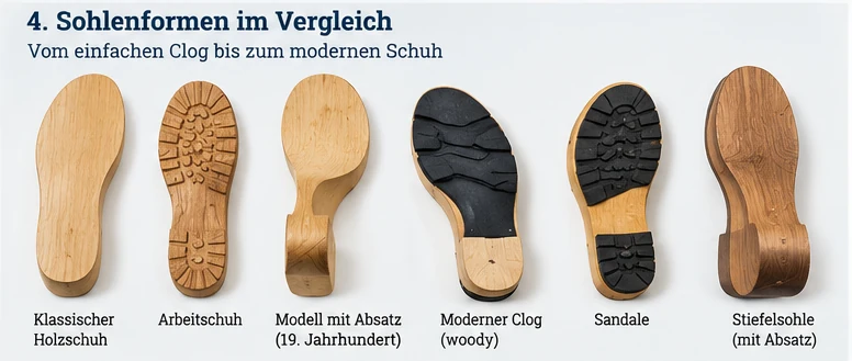 KI-illustrierter Vergleich verschiedener Holzsohlenformen