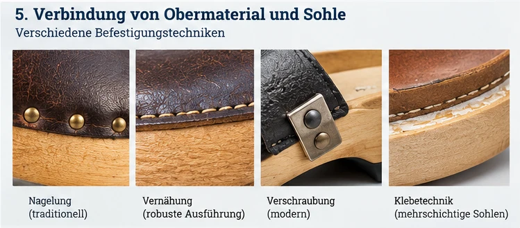 KI-Illustration von Befestigungstechniken für Obermaterial und Holzsohle